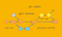 Git-commit.webp