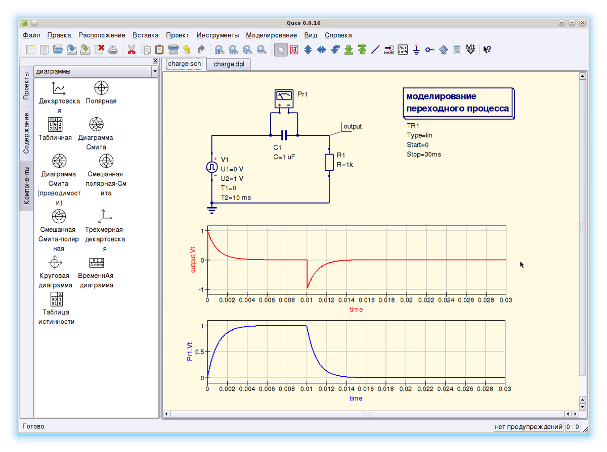 Моделирование схем. Амперметр в Qucs. Qucs моделирование s параметров. Qucs цифровое моделирование. Моделирование на постоянном токе Qucs.